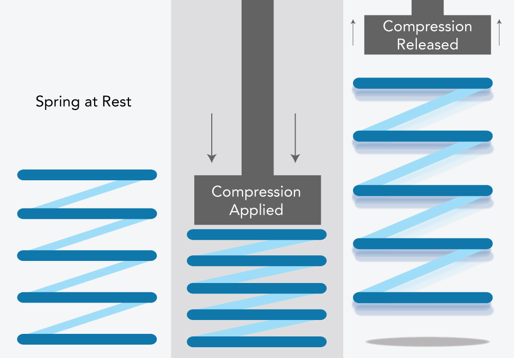 Compression in Science: Complete Guide to Physical Forces and Applications